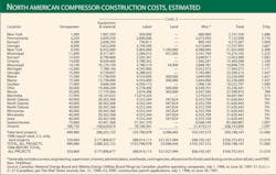 Construction Plans T5 Construction Plans T5