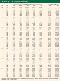 Construction Plans T6 Construction Plans T6