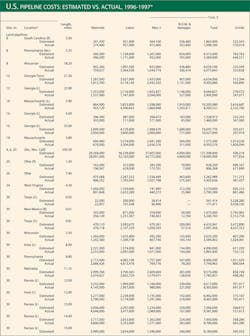 Construction Plans T7a Construction Plans T7a