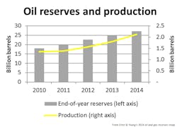 Content Dam Ogj Online Articles 2015 06 June3eyreservesprod Content Dam Ogj Online Articles 2015 06 June3eyreservesprod