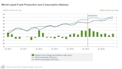 Content Dam Ogj Online Articles 2015 06 June9eiasteoworldprodcons Content Dam Ogj Online Articles 2015 06 June9eiasteoworldprodcons