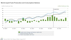 Content Dam Ogj Online Articles 2015 08 Aug11eiasteofig1 Content Dam Ogj Online Articles 2015 08 Aug11eiasteofig1