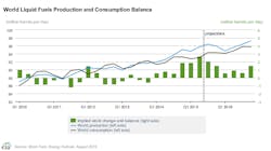 Content Dam Ogj Online Articles 2015 08 Aug11eiasteofig1 Content Dam Ogj Online Articles 2015 08 Aug11eiasteofig1