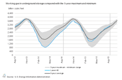 Content Dam Ogj Online Articles 2015 08 Aug27eiagasstorage Content Dam Ogj Online Articles 2015 08 Aug27eiagasstorage