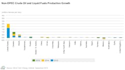 Content Dam Ogj Online Articles 2015 08 Sept9eiasteononopecprod Content Dam Ogj Online Articles 2015 08 Sept9eiasteononopecprod