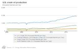 Content Dam Ogj Online Articles 2015 09 Aug31eiausoutput Content Dam Ogj Online Articles 2015 09 Aug31eiausoutput