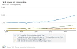 Content Dam Ogj Online Articles 2015 09 Aug31eiausoutput Content Dam Ogj Online Articles 2015 09 Aug31eiausoutput