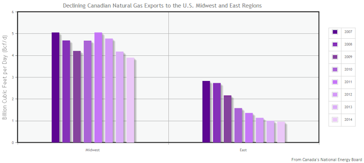 Content Dam Ogj Online Articles 2015 09 Sept17canadanebgasexports