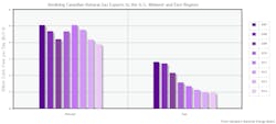 Content Dam Ogj Online Articles 2015 09 Sept17canadanebgasexports Content Dam Ogj Online Articles 2015 09 Sept17canadanebgasexports