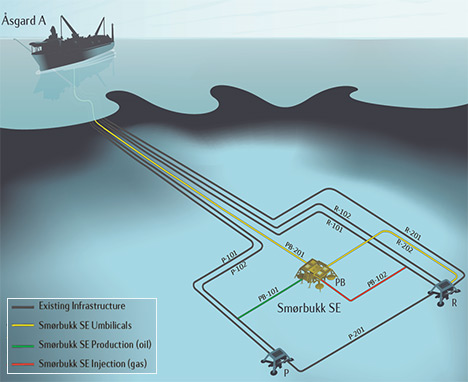 Content Dam Ogj Online Articles 2015 09 Sept4statoilsmorbukk2