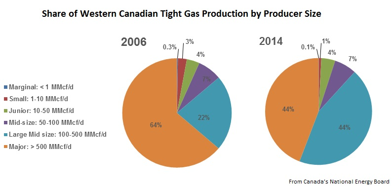 Content Dam Ogj Online Articles 2015 10 Oct9nebtightgas