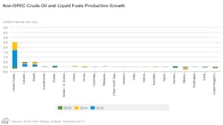Content Dam Ogj Online Articles 2015 11 Nov10eiasteononopecgrowth Content Dam Ogj Online Articles 2015 11 Nov10eiasteononopecgrowth