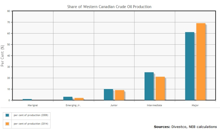 Content Dam Ogj Online Articles 2015 11 Nov11nebwcanadacrude