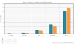Content Dam Ogj Online Articles 2015 11 Nov11nebwcanadacrude