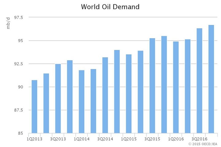 Content Dam Ogj Online Articles 2015 11 Nov13ieaomr