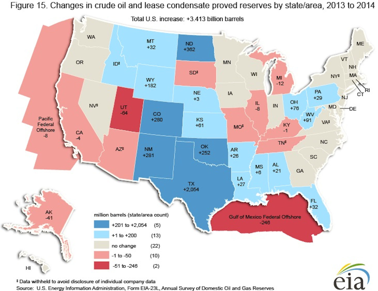 US crude oil reserves increase on 6year trend Oil & Gas Journal