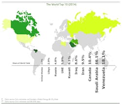 Content Dam Ogj Online Articles 2015 11 Nov24eniworldreportoilreserves Content Dam Ogj Online Articles 2015 11 Nov24eniworldreportoilreserves