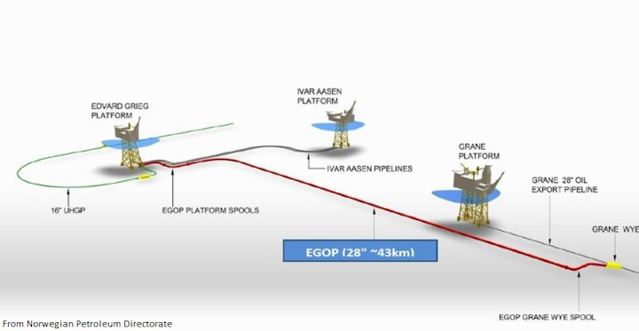 Content Dam Ogj Online Articles 2015 11 Nov6npdpipelines