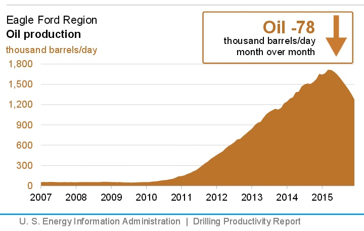 Content Dam Ogj Online Articles 2015 11 Nov9eiadpreagleford