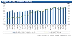 Content Dam Ogj Online Articles 2015 12 Dec11opecomrsupply Content Dam Ogj Online Articles 2015 12 Dec11opecomrsupply