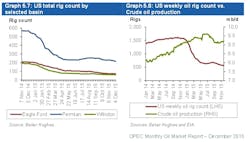 Content Dam Ogj Online Articles 2015 12 Dec11opecomrus Content Dam Ogj Online Articles 2015 12 Dec11opecomrus
