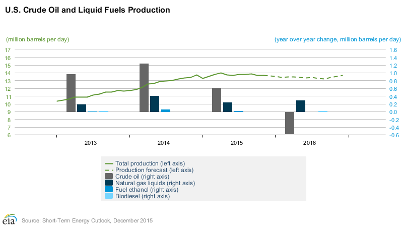 Content Dam Ogj Online Articles 2015 12 Dec9eiasteousprod