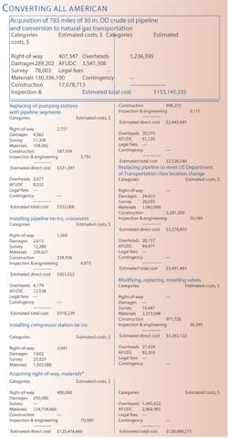 Converting All American Converting All American