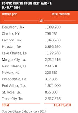 Corpus Christi Corpus Christi