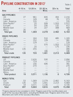 Crude Products T1 Crude Products T1