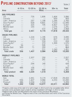 Crude Products T2