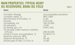 Cyclic Steam T1 Cyclic Steam T1