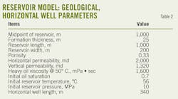 Cyclic Steam T2 Cyclic Steam T2
