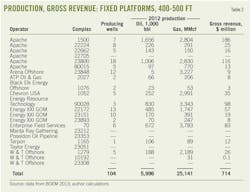 Deepwater Gulf T2 Deepwater Gulf T2