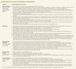 Desert Project T1 Desert Project T1