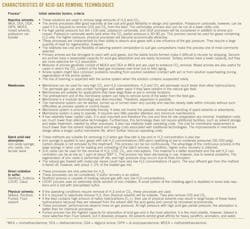 Desert Project T1 Desert Project T1