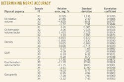 Determining Msrke Determining Msrke