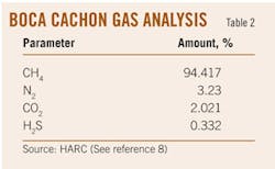 Dominican Republic T2 Dominican Republic T2