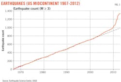 Earthquakes 01 Earthquakes 01