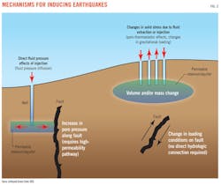 Earthquakes 02 Earthquakes 02