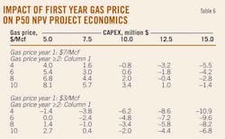 Economic T6 Impact Economic T6 Impact