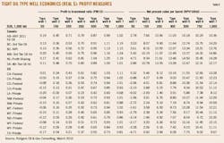 Economics T6 Economics T6