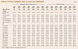 Economics T7 Economics T7