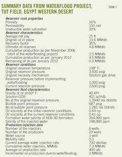 Egypts Tut T1 Egypts Tut T1