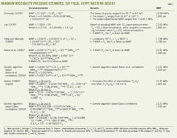 Egypts Tut T2 Egypts Tut T2