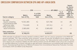 Emission Comparison Emission Comparison