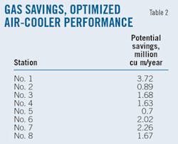Energy Recovery T2 Energy Recovery T2
