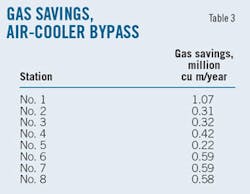 Energy Recovery T3 Energy Recovery T3