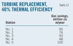Energy T13 Turbine Energy T13 Turbine