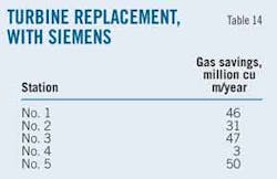 Energy T14 Turbine Energy T14 Turbine