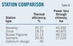 Energy T8 Station Energy T8 Station